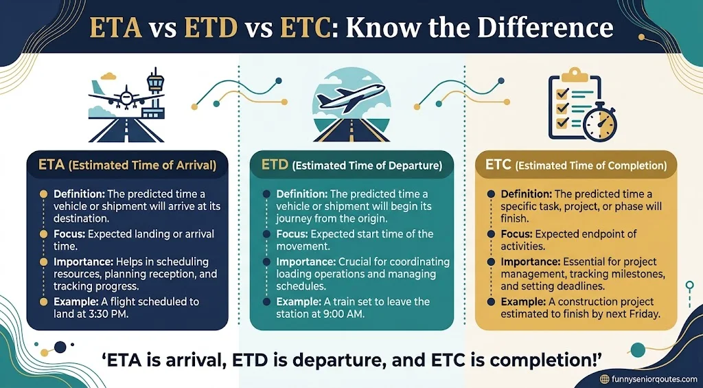ETA vs ETD, ETC & Other Terms